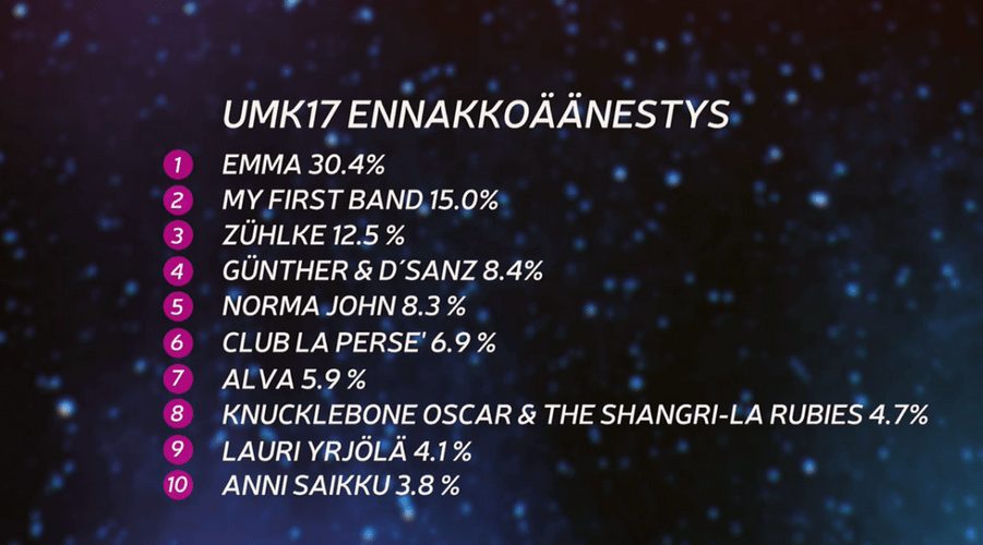 PREVOTING FINLAND.png