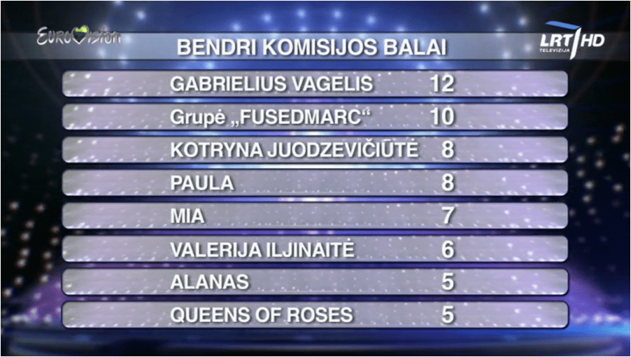 01 ניקוד שופטים כללי.png