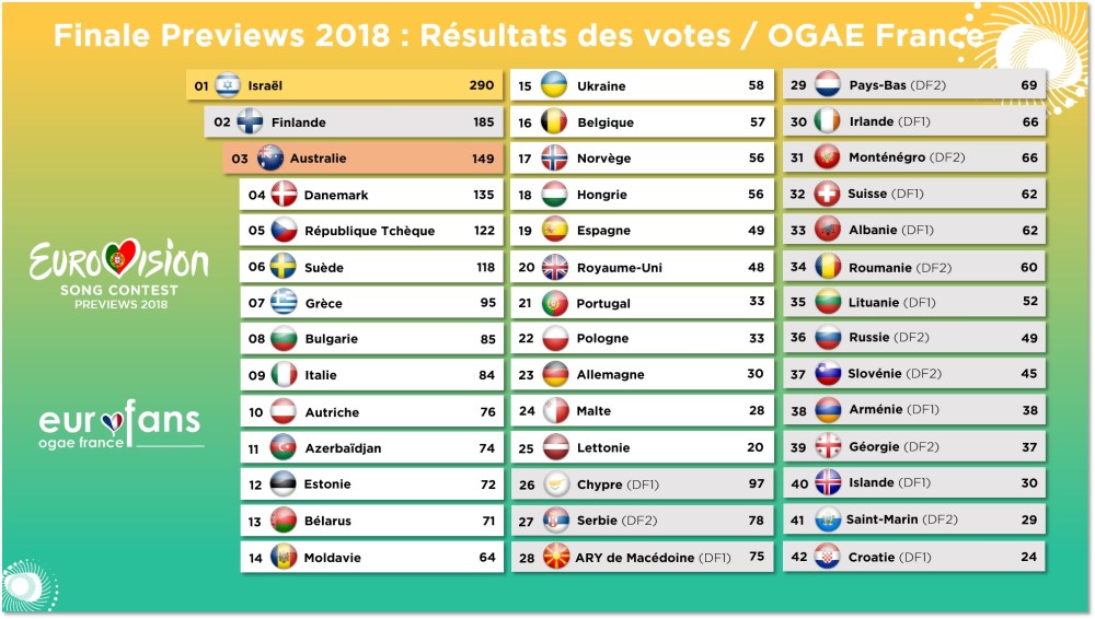 vote_ogae_france