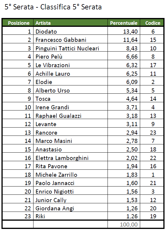 Annotation 2020-02-10 121017