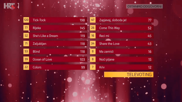 TELEVOTING